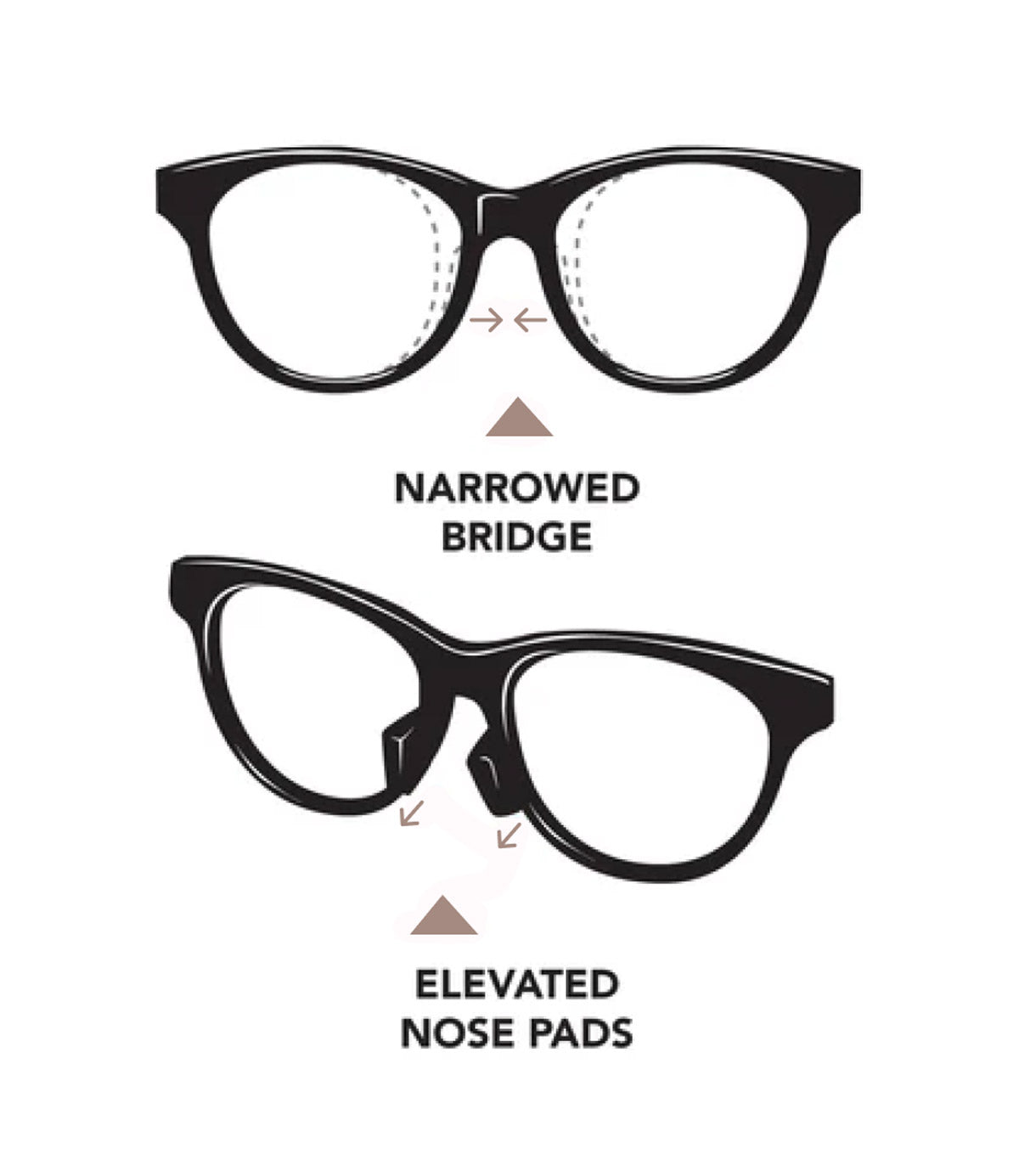 Diagram showing glasses with a narrowed bridge above and glasses with elevated nose pads below, labeled accordingly.