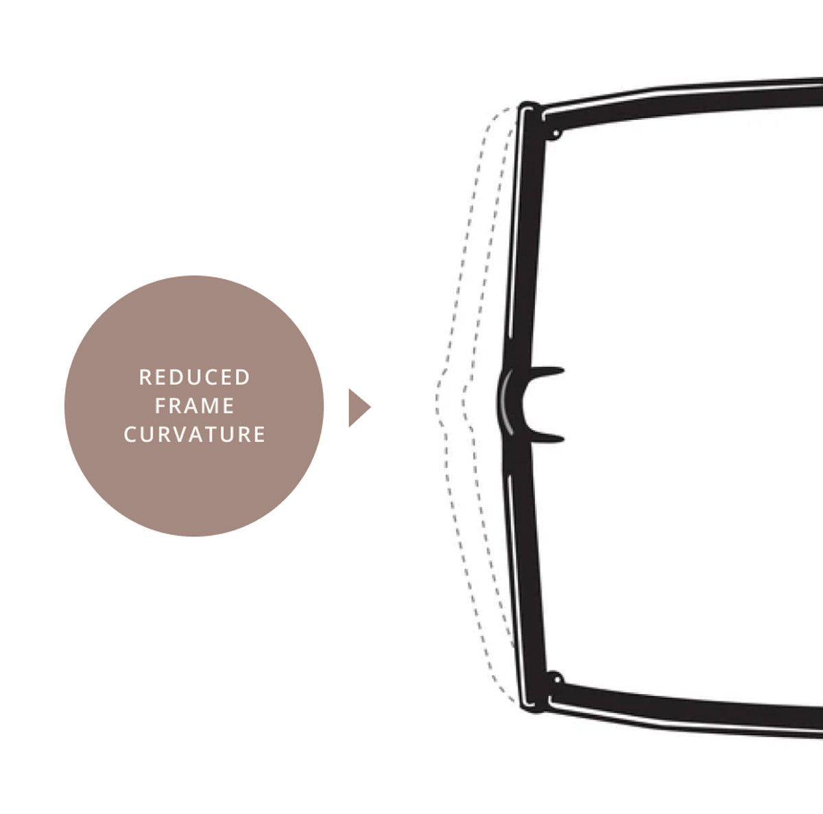 Diagram showing a frame with reduced curvature compared to a previous version, indicated by dashed lines.