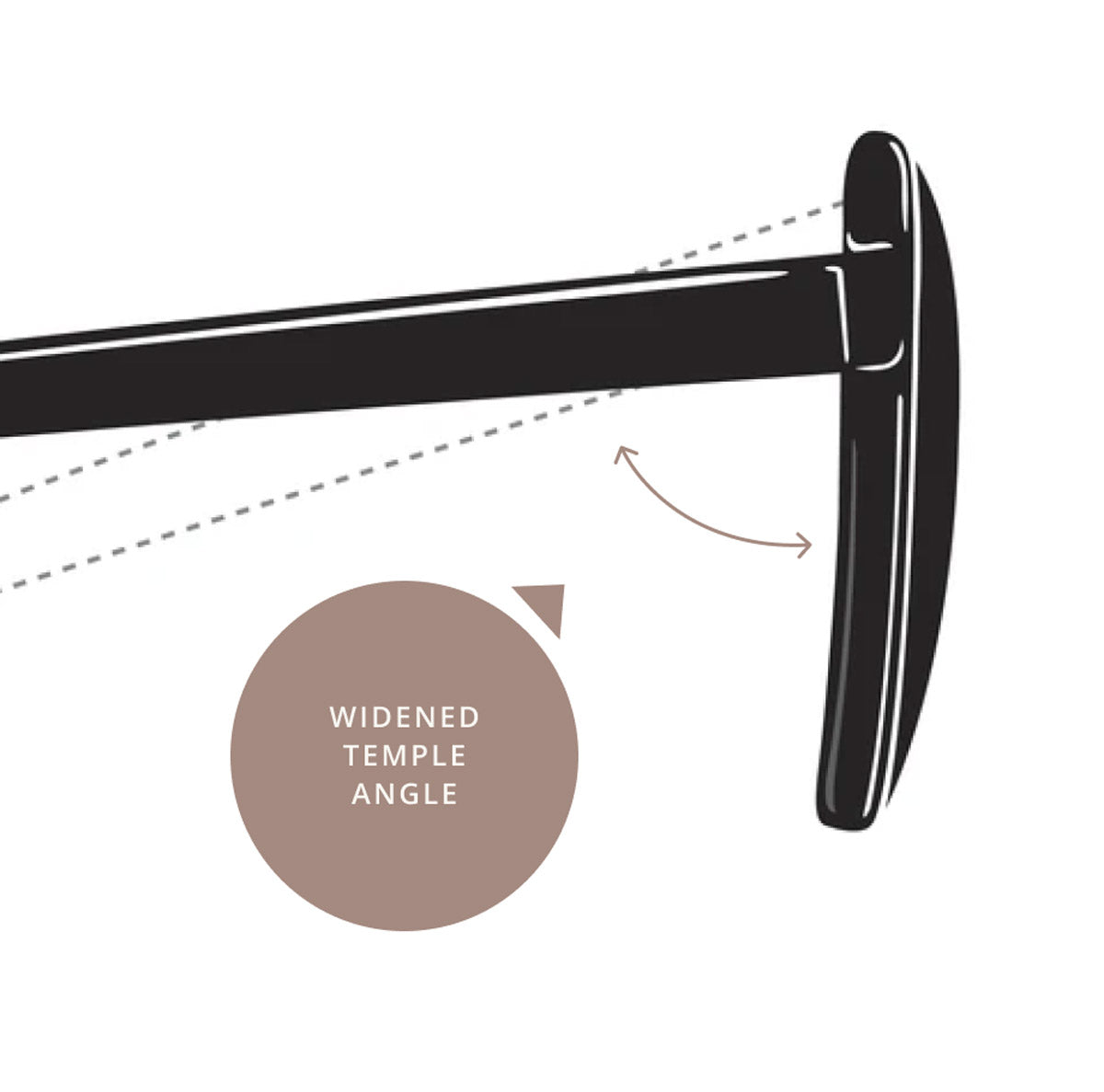 Illustration of eyeglass arms showing a widened temple angle with an arrow indicating outward movement.